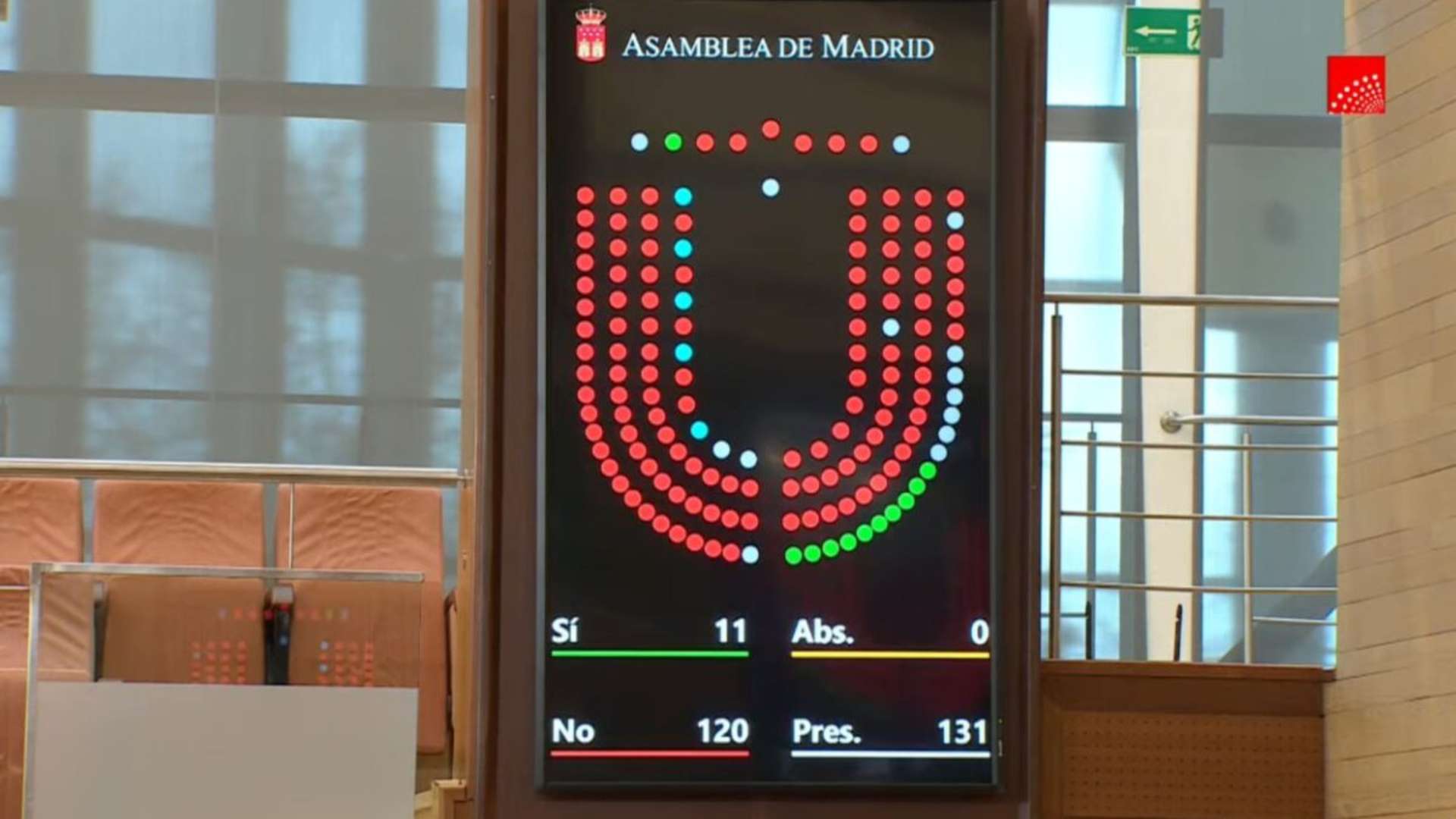 El PP de Ayuso se une a la izquierda y vota en contra de la bajada de impuestos de vivienda como proponía VOX