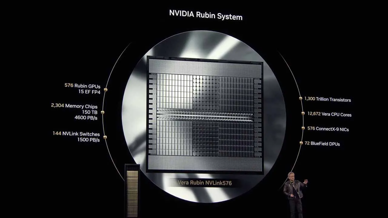 inversión de NVIDIA en OpenAI: NVIDIA Vera Rubin