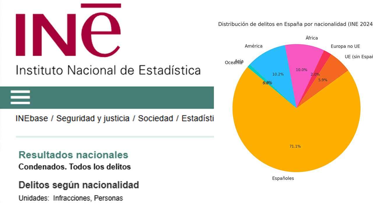 delitos cometidos por extranjeros en España