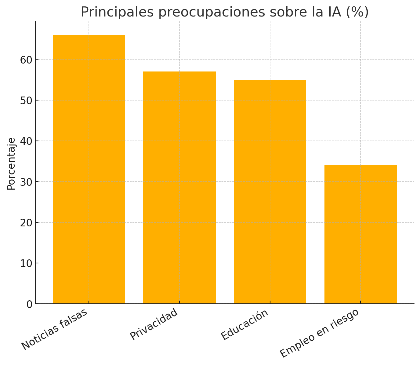 inteligencia artificial decisiones de compra usuarios preocupaciones