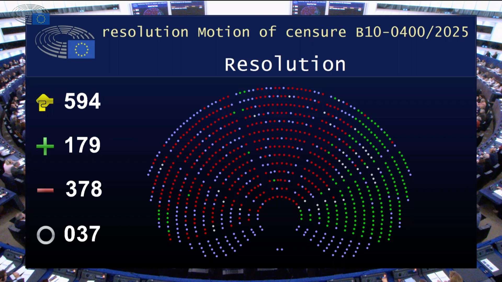 Populares y socialistas se unen en Europa y apoyan a Ursula von der Leyen frente a la moción de censura presentada por Patriotas