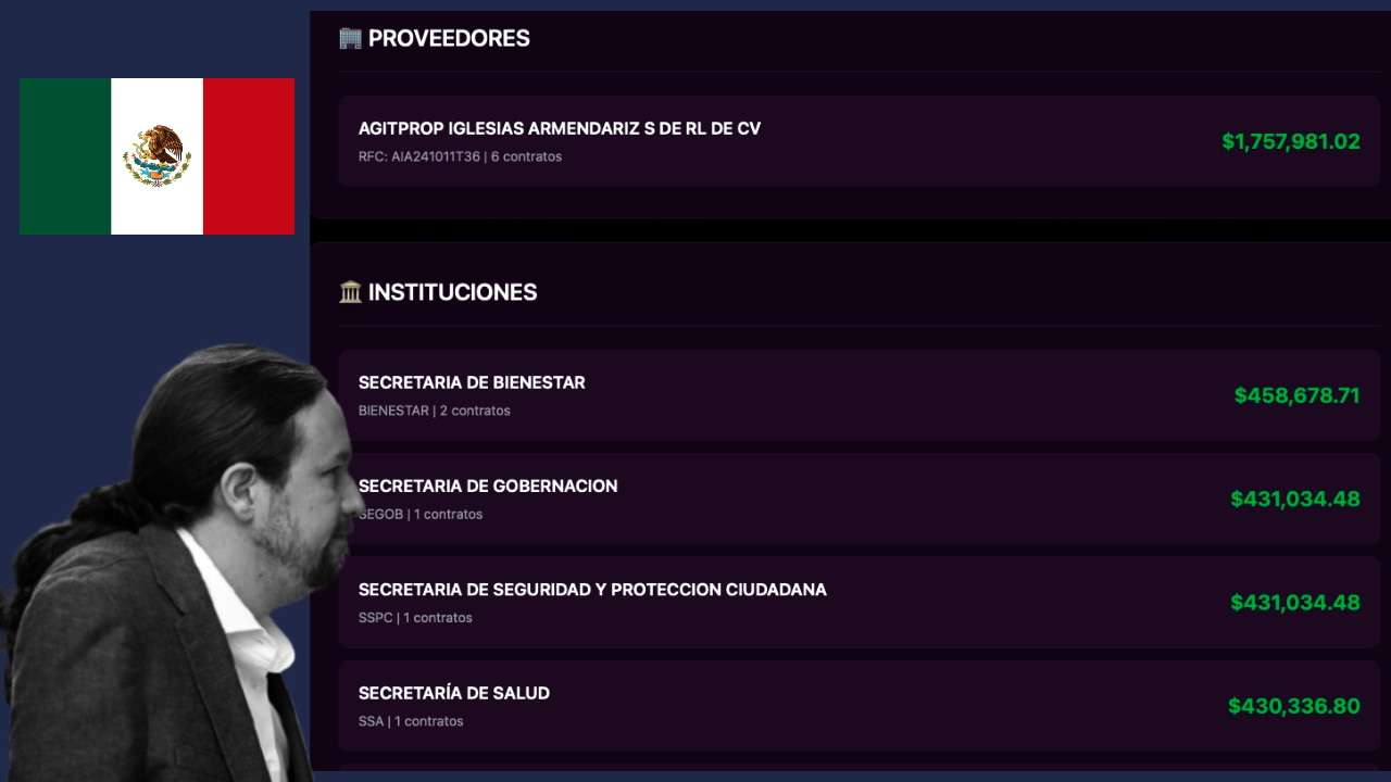 Montaje con imagen de Pablo Iglesias, bandera de México y lista de licitaciones públicas Montaje con imagen de Pablo Iglesias, bandera de México y lista de licitaciones públicas