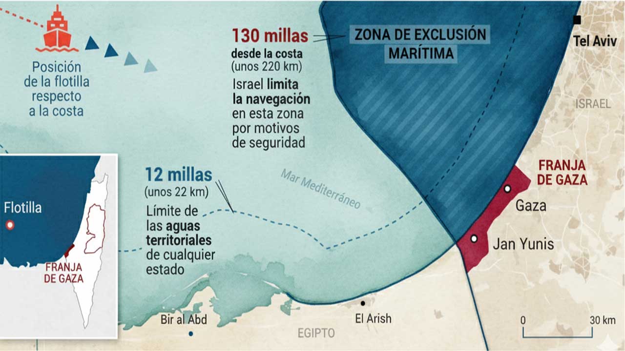 flotilla a gaza aguas internacionales