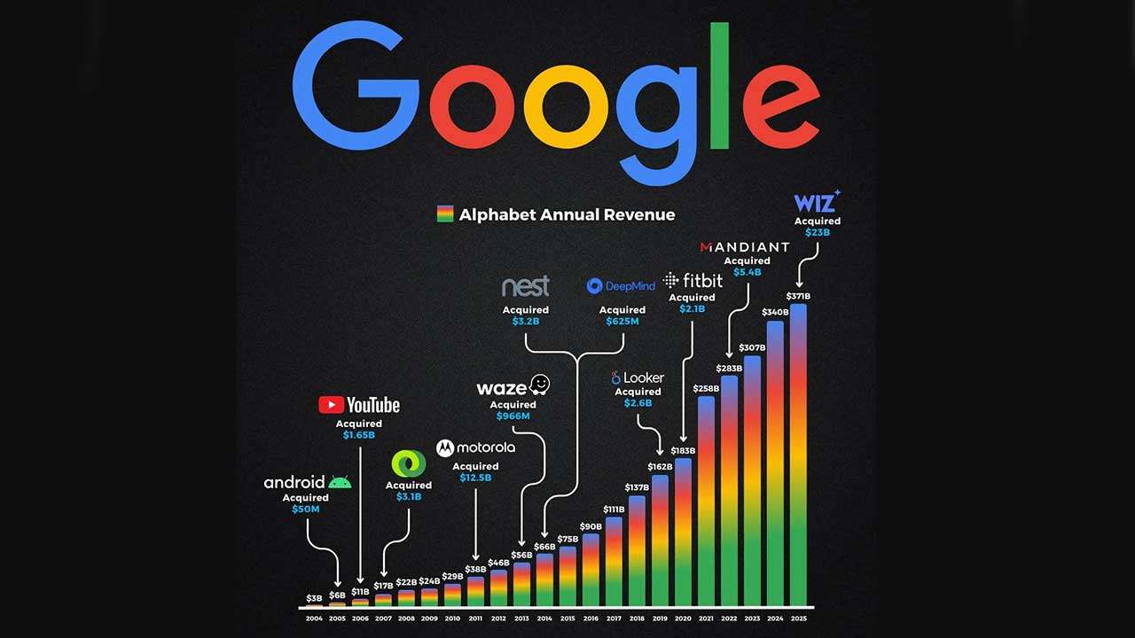 resultados Alphabet 2025