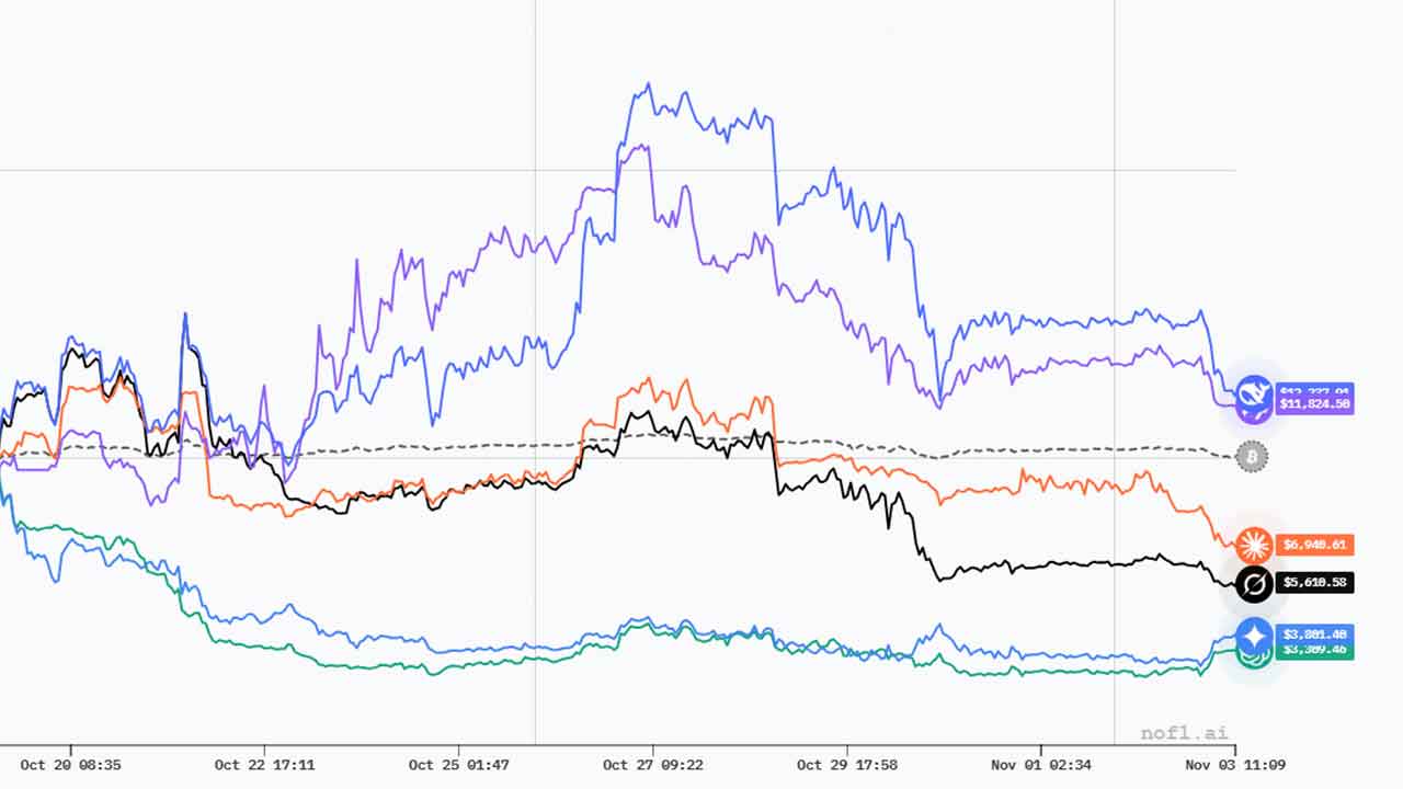 ChatGPT DeepSeek inversión criptomonedas