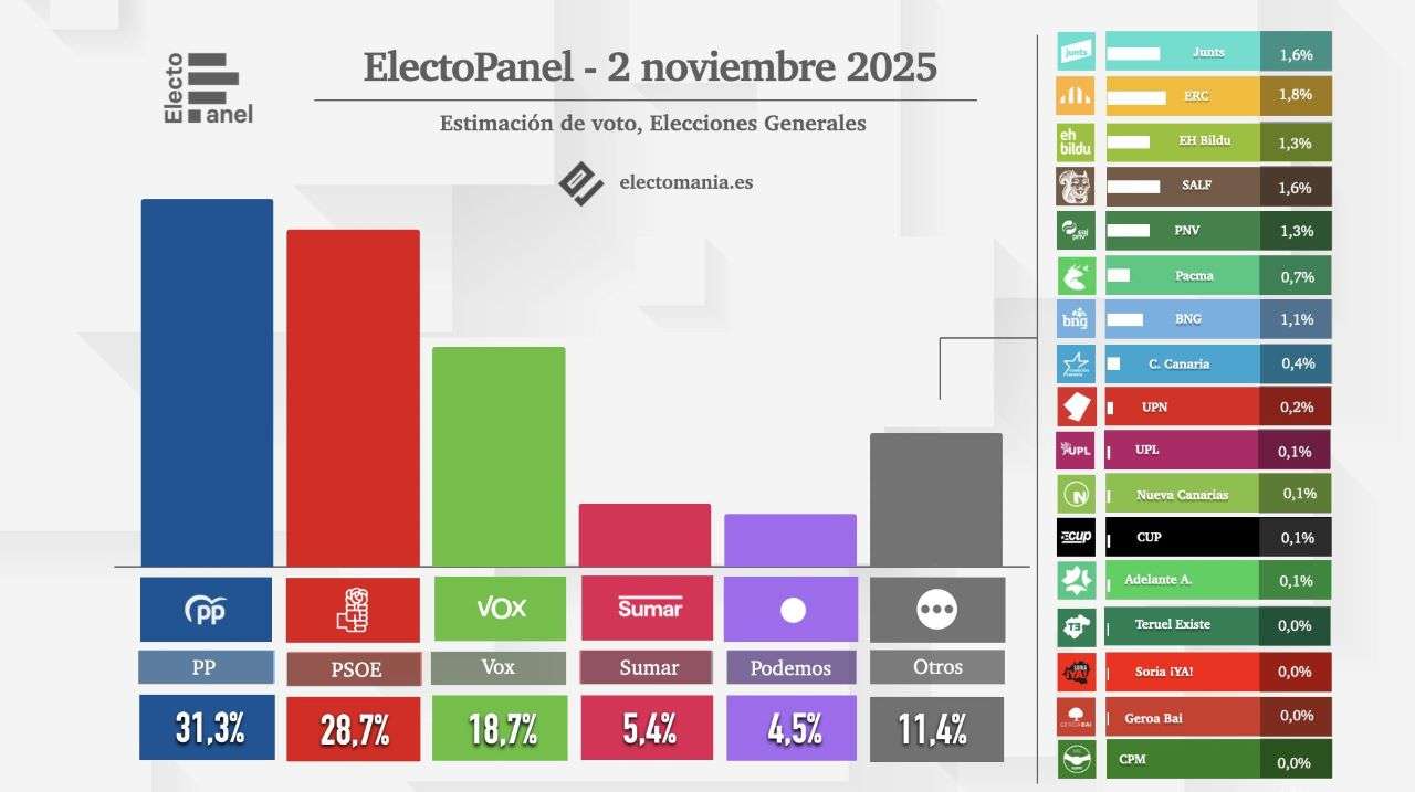 ElectoPanel