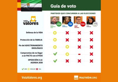 Guía de Voto de las elecciones de Extremadura