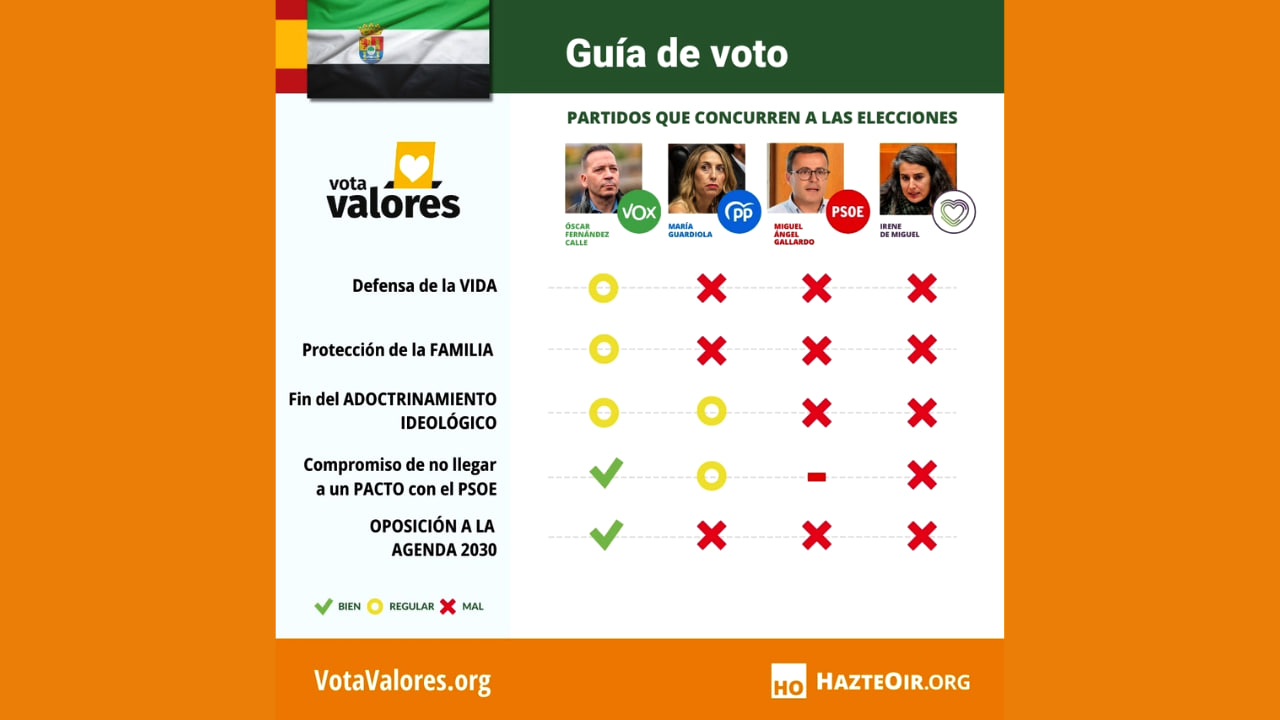 Guía de Voto de las elecciones de Extremadura