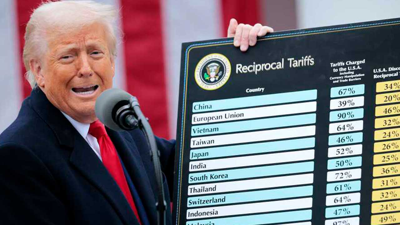 regulaciones regulaciones