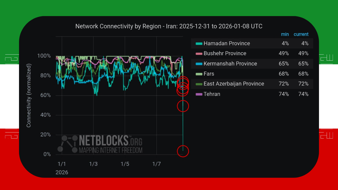 Irán asfixia internet móvil mientras las protestas sacuden más de 100 ciudades