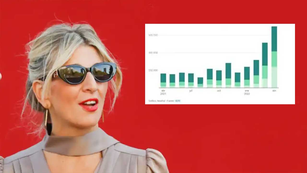 Yolanda Díaz sigue ocultando el paro real de los fijos discontinuos 3 años después