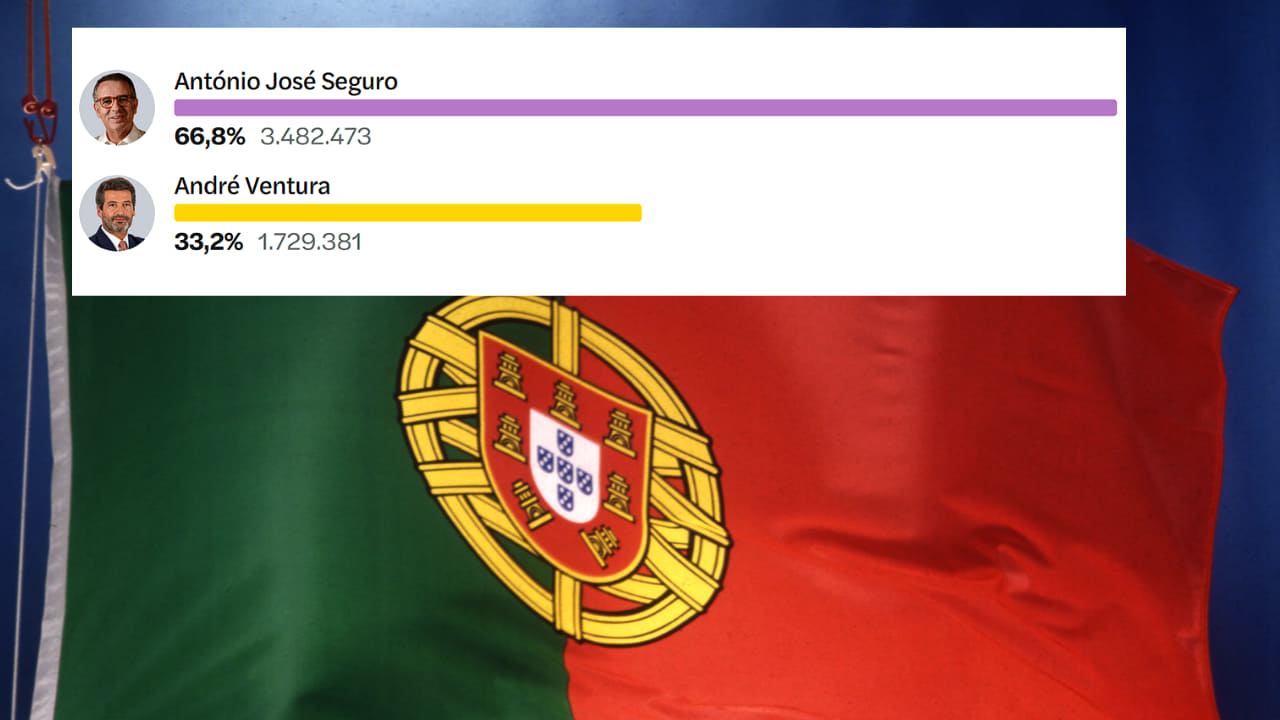 Montaje con bandera portuguesa y gráfico de los comicios