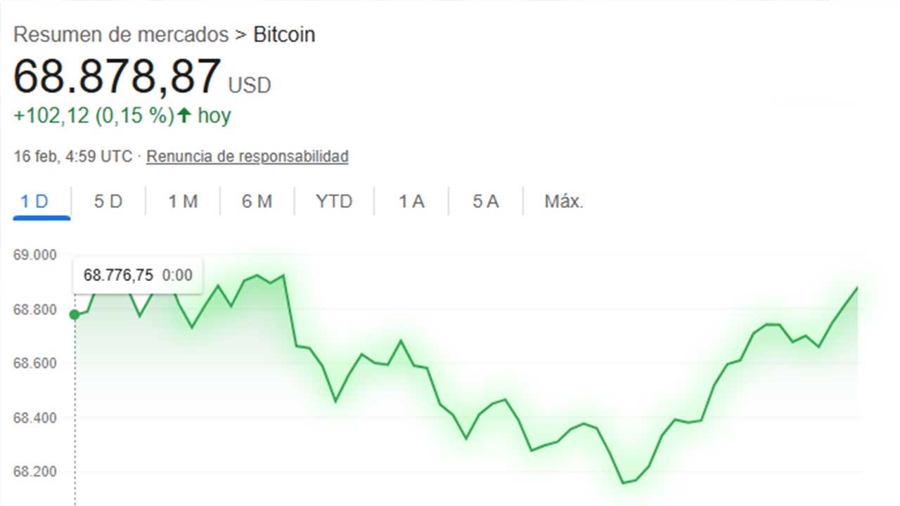 bitcoin 70.000 dólares